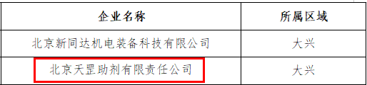 喜訊！天罡助劑獲評(píng)北京市專精特新“小巨人”企業(yè)